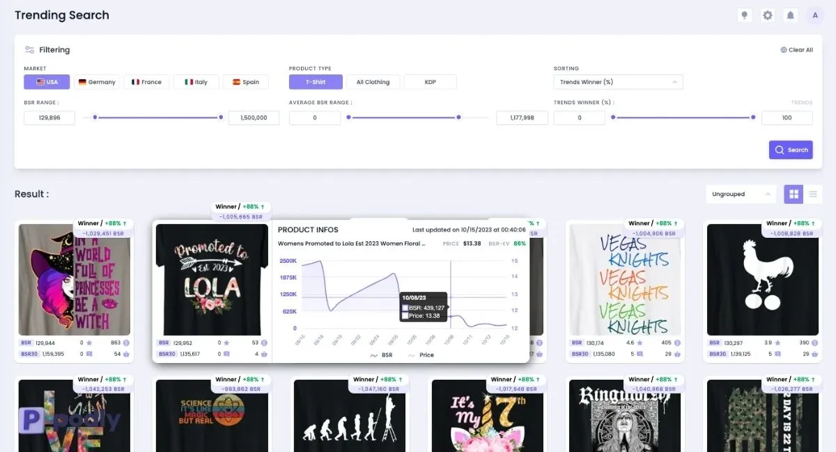 Amazon merch on-demand research tools